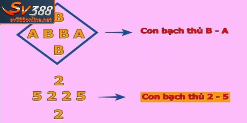 Các phương pháp soi cầu bạch thủ thông dụng nhất